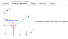 Descripci—n: HD iMac:Users:faro:Desktop:Escalares y Vectores (que és un vector).png